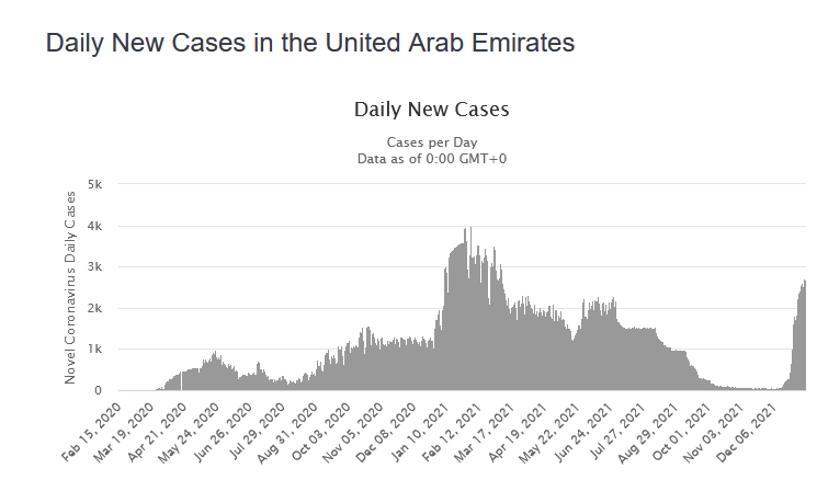emiratesarabes contaminations