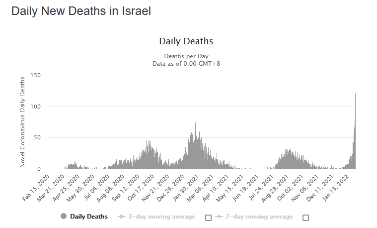 morts israel vaccin janvier2022