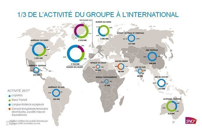 La SNCF : un acteur majeur à l'international