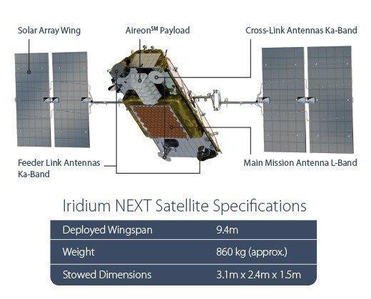iridium next aeron