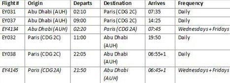etihad-air-aeychelles-paris-abu-dhabi-schedule