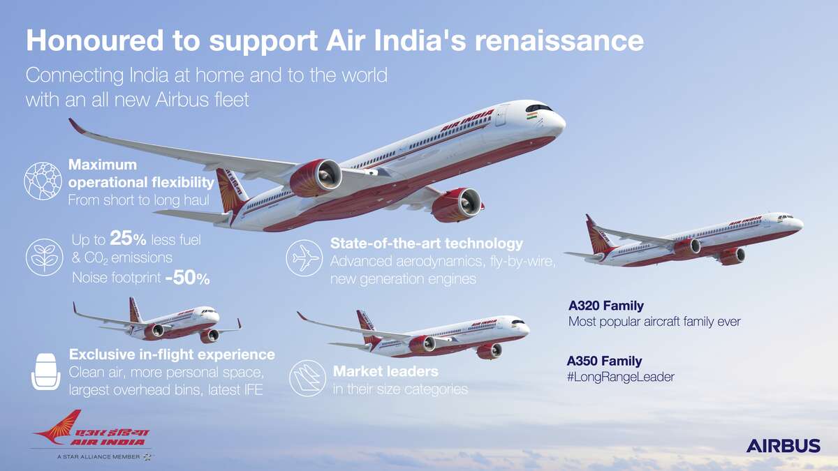 Air India reçoit son premier A350-900