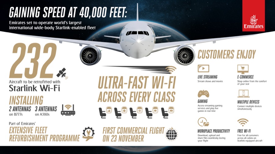 infographie starlink emirates 2025