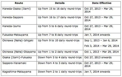 jal-horaires-2013