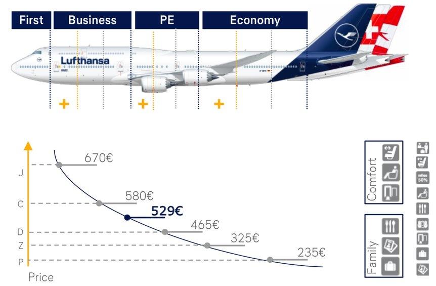 Lufthansa veut transformer son offre Business