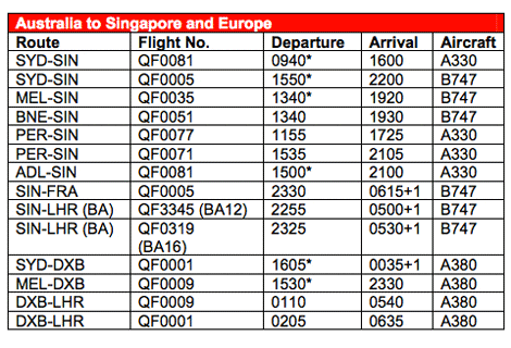 qantas-horaires-emirates1
