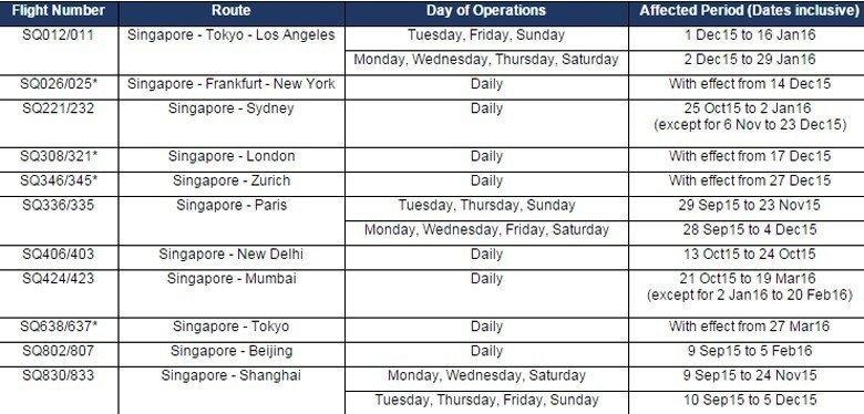 sia planning deploiement economie premium