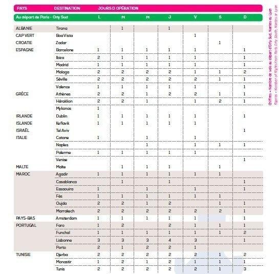 frequences transavia paris ete 2016
