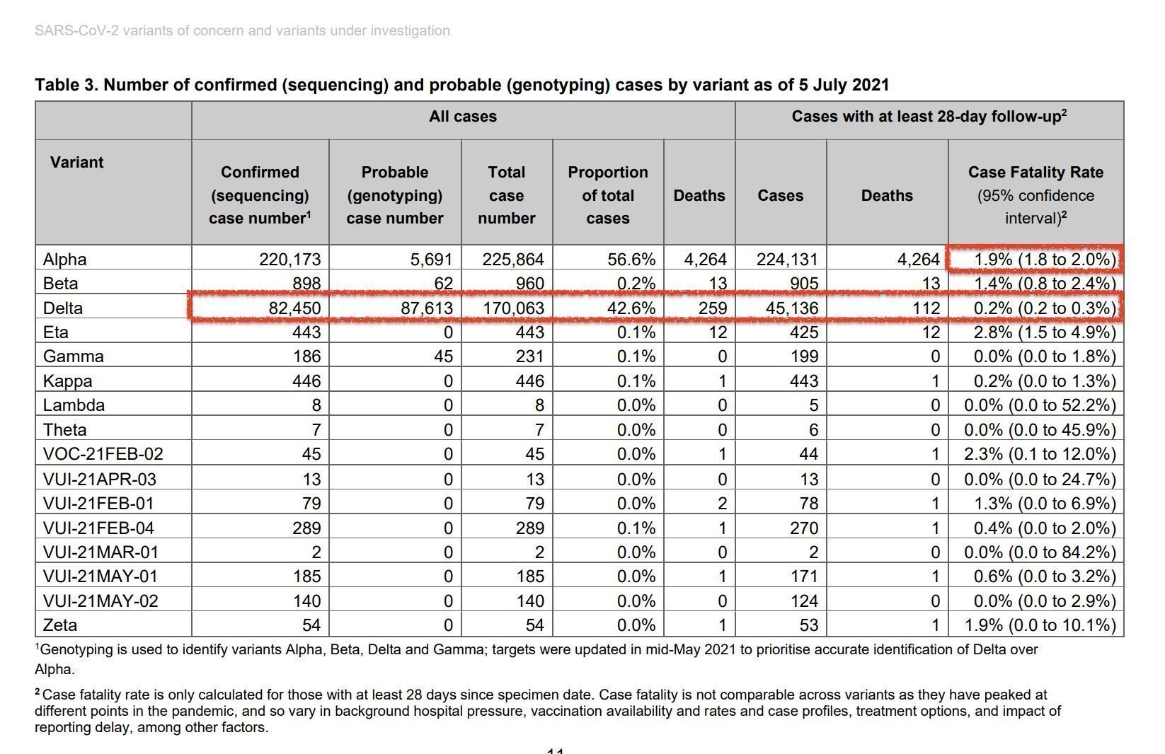 lethalite variantdelta