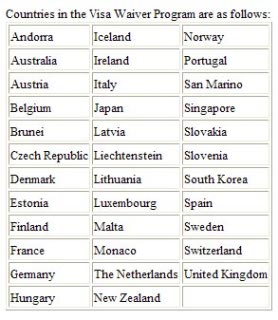 esta-pays-membres