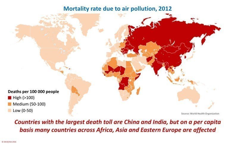pollution air