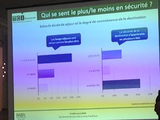 age securite