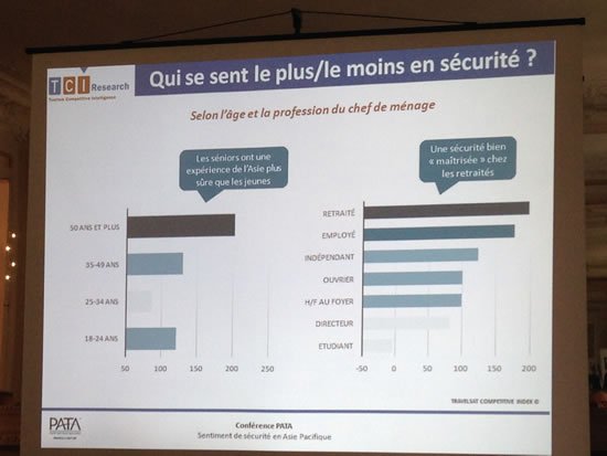 seniors et securite