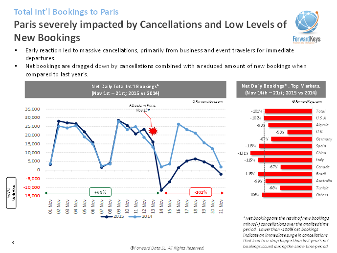 annulations novembre2015