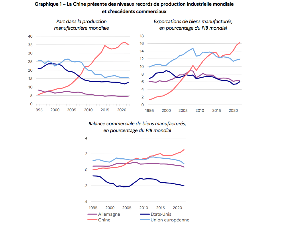 Plus de droits de douane vers la Chine?