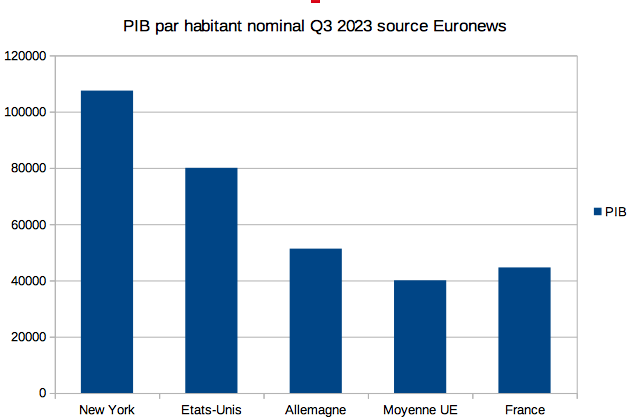 La marginalisation de l’UE s’accélère