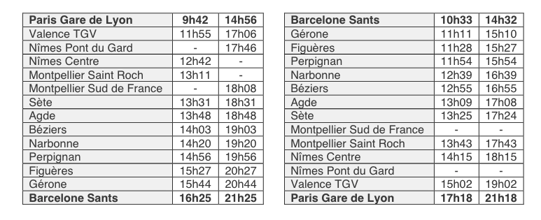 horaires sncf 2022 paris barcelone
