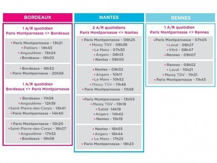 ouigo montparnasse